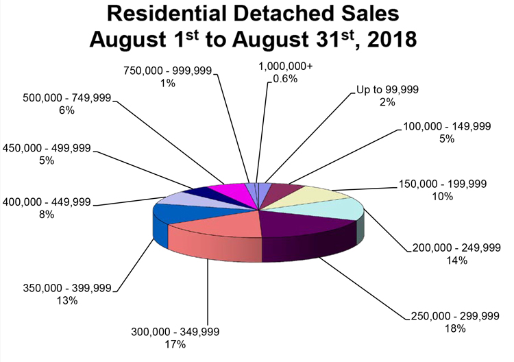 RD-Sales-Pie-Chart-August-2018.jpg (108 KB)